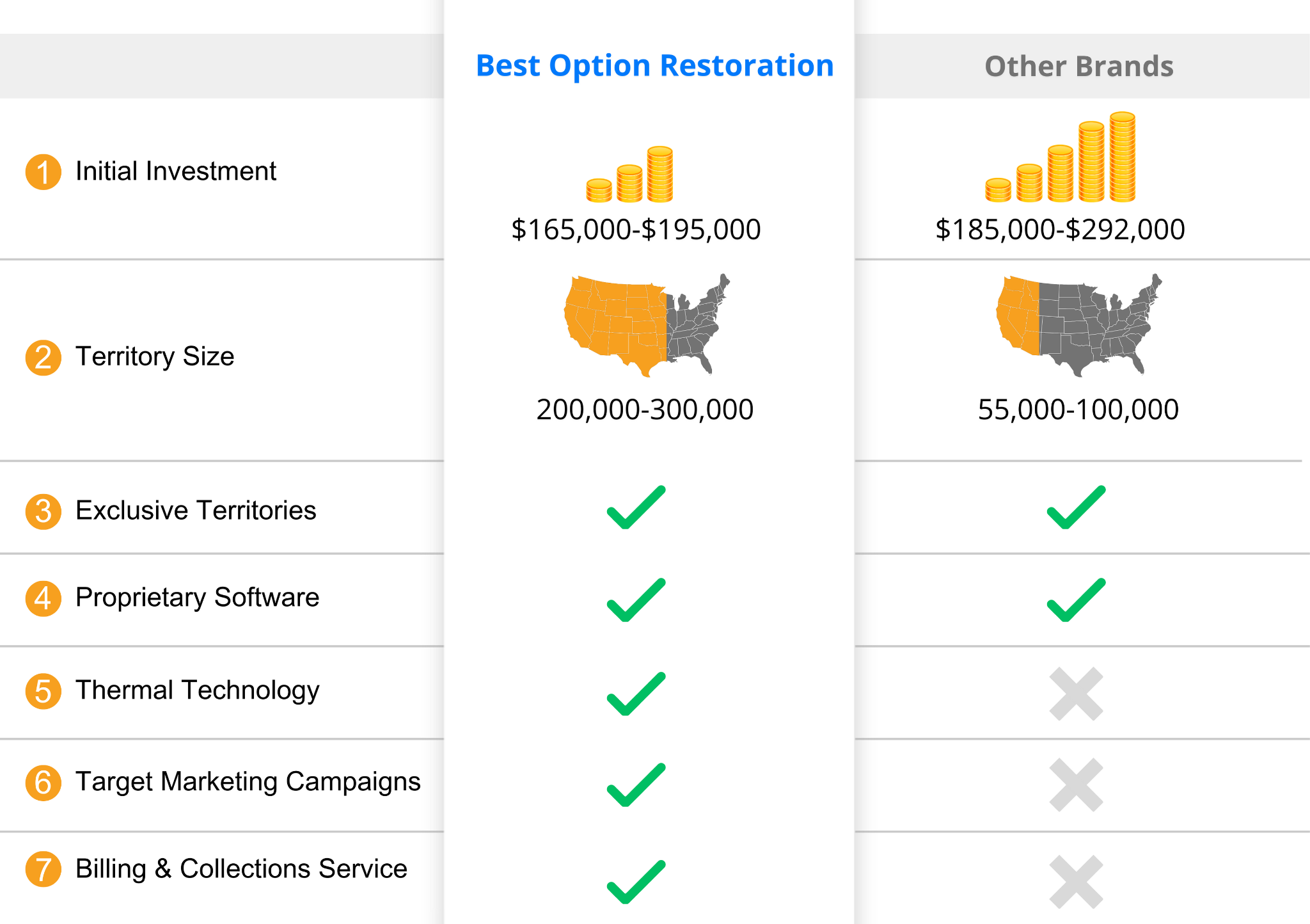 borestoration franchising graphic