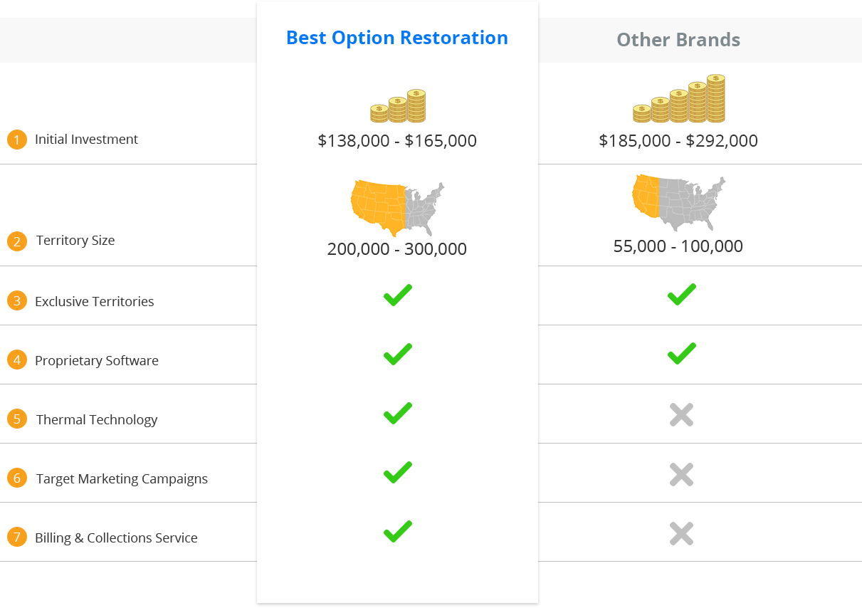 infographic bor franchise